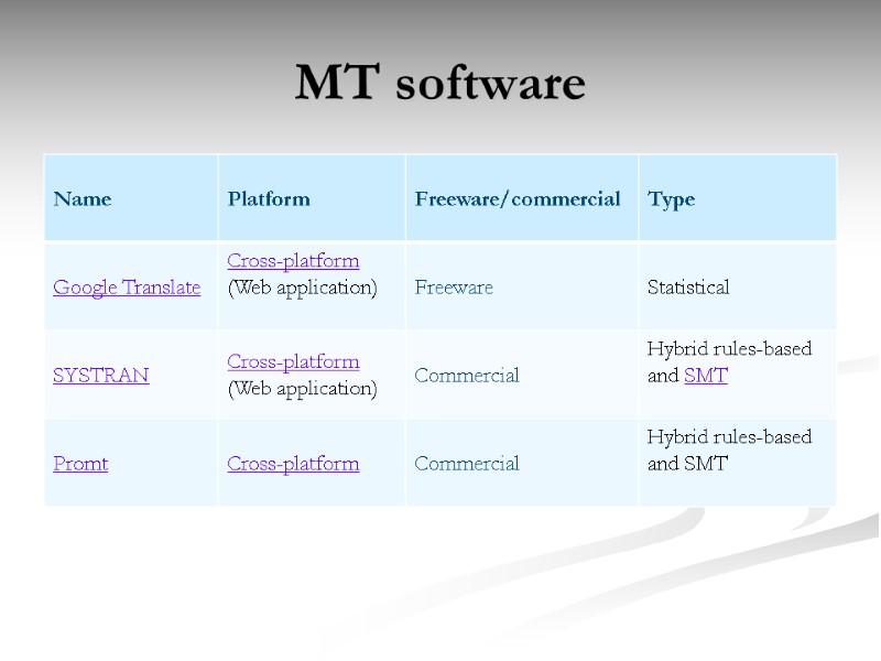 MT software
